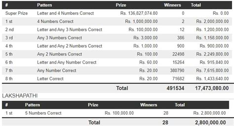 dhana nidhanaya lottery results yesterday|Dhana Nidhanaya 1546 2024.06.26 ධන නිධානය ලොතරැයි .